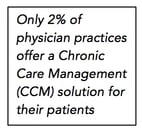 Only 2% of physician practices offer a Chronic Care Management (CCM) solution for their patients.